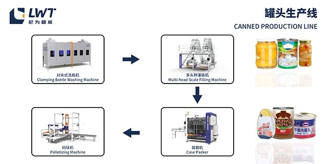 罐頭生產線投資多少錢